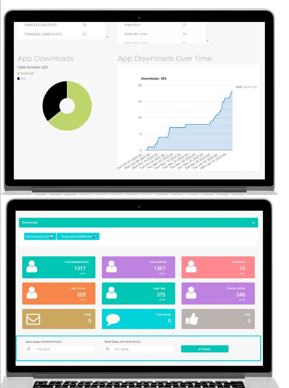 Reporting dashboard with registration metrics